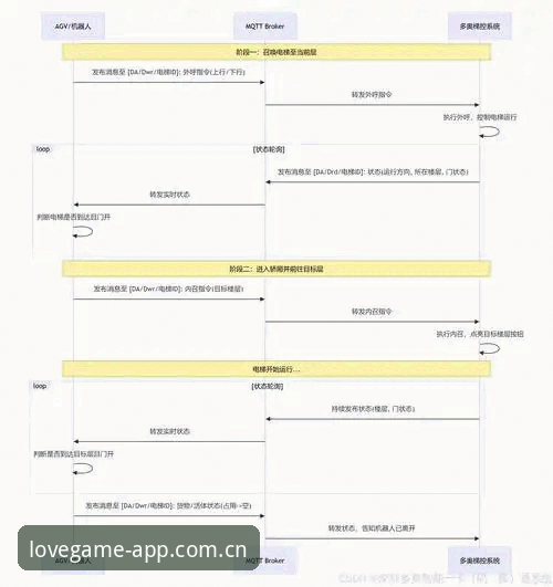 爱游戏v3.2版赛事入口变更安卓版 爱游戏v3.2版赛事入口变更安卓版深度评测:架构逻辑与用户适配全解析